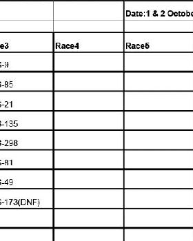Heat 1 2016/17 FW Results