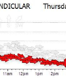 perpendicular weather station RIP