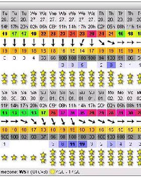 Forecast wet and wild for Mandurah Sunday