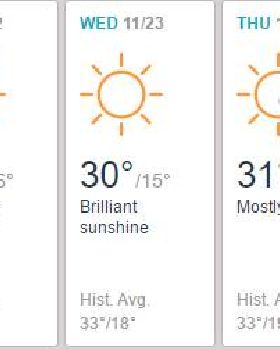 Weather Manly