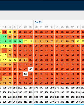 Predictwind 03-11-16 00 utc