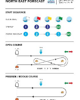 NE COURSE DIAGRAM