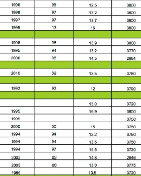 lightning race list