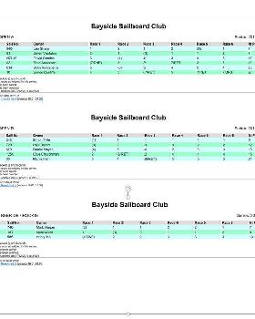 Slalom Results 04Dec16