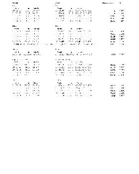 GW-60 GT-31 results comparison