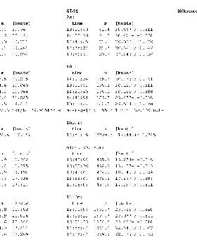 GW-60 GT-31 results comparison