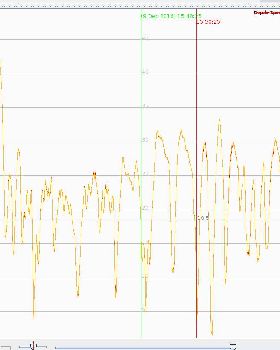speed graph overlay GW60 GW52