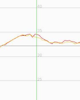 overlay difference