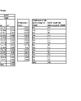 Comparison of Mike's Alpha Results