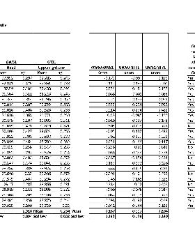 Comparison of Mike's 2 Sec Results