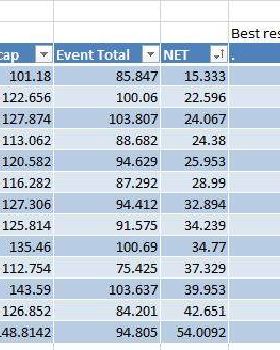 Handicap Results - Heat 3