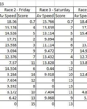 Freerace Results - Heat 3