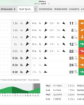 Windsurfing