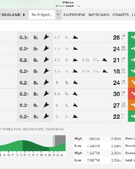 Windsurfing