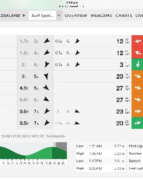 Windsurfing