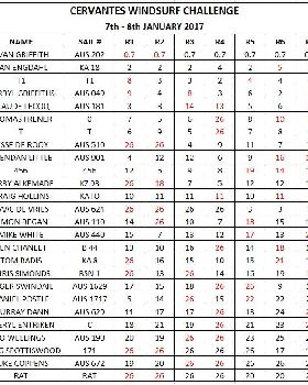 CWC RESULTS 2017 JPG