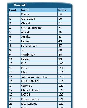Overall women
