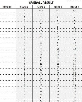 Rnd 4 Results