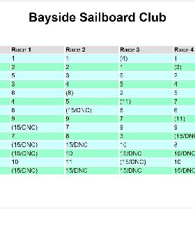 Bayside Slalom Series 22-01-2017