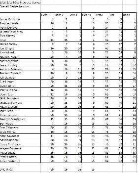 Freerace - Overall 2017