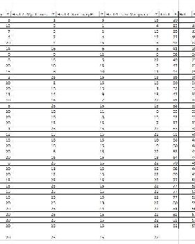 Handicap - Overall 2017