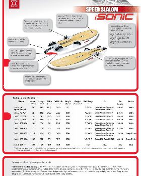 New Isonic range for 2008