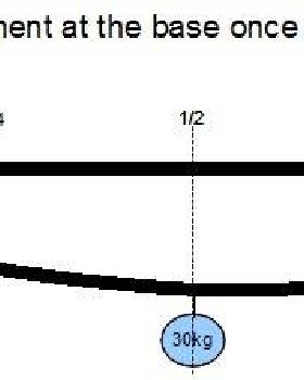Mast bend 21