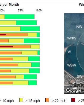 winds chart Maui