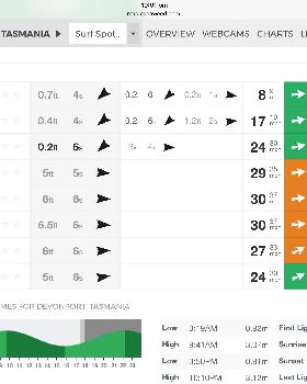 Windsurfing