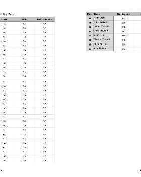 Pacific Windsurf Cup Results