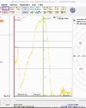 speed analysis GPSAR-Pro