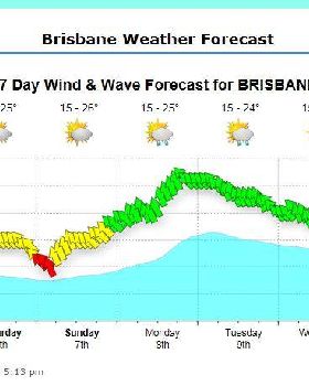 forecast