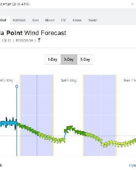 forecast