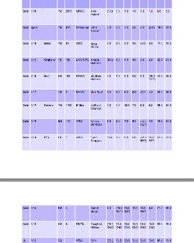 woollahra results
