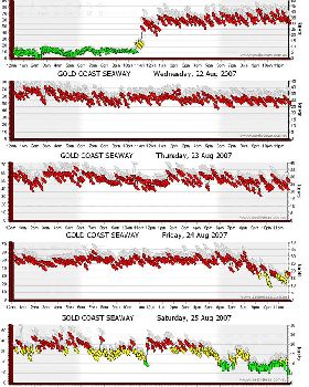 windy week