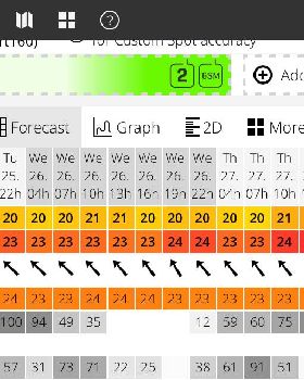 Windsurfing