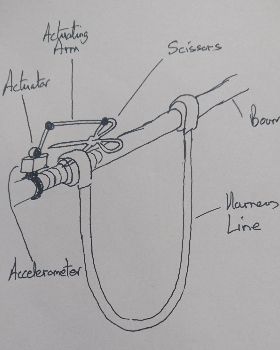 Releasable harness line