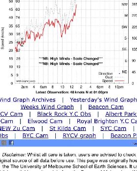 50 knots+