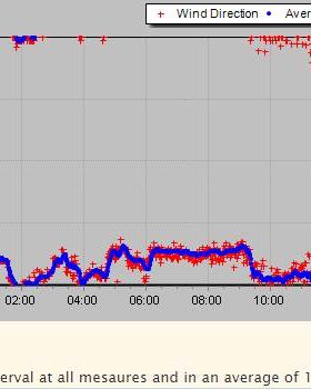 2017-08-06 Stokes Pt direction