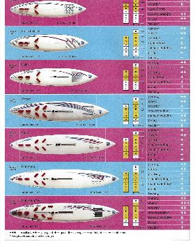 f2-1987-windsurfing-brochure (dragged) 3