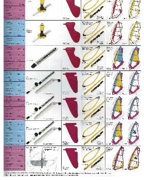 f2-1987-windsurfing-brochure (dragged) 4