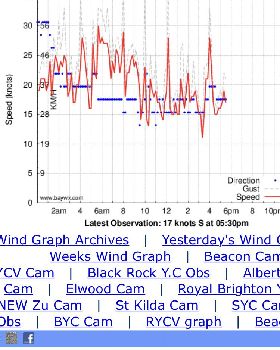 wind