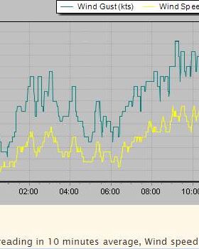27-09-09 knots
