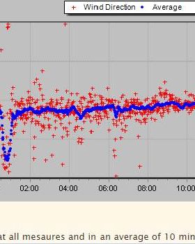 2017-09-09 Wind direction