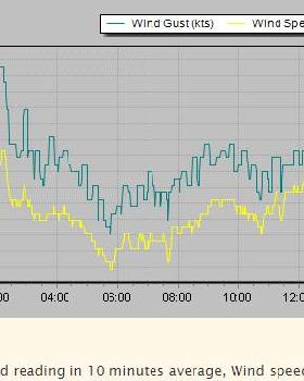 2017-10-07 Wind knots