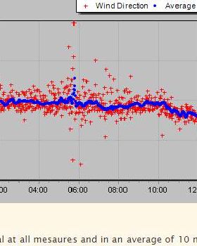 2017-10-07 Wind Direction