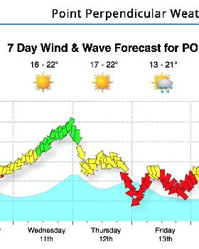 forecast