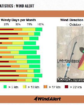 Luderitz Wind Statistics