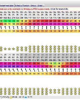 Windguru forecast