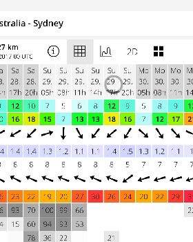 Windsurfing